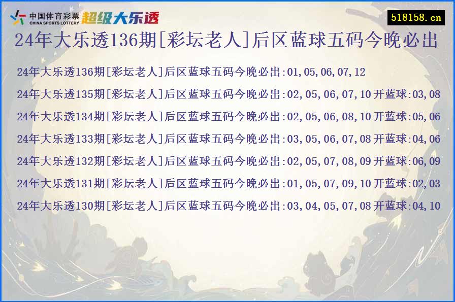 24年大乐透136期[彩坛老人]后区蓝球五码今晚必出