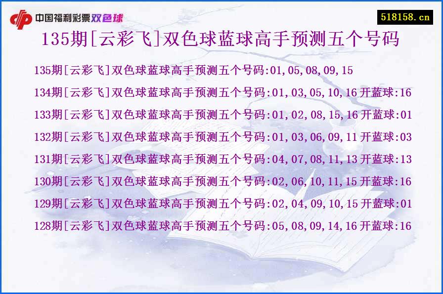 135期[云彩飞]双色球蓝球高手预测五个号码