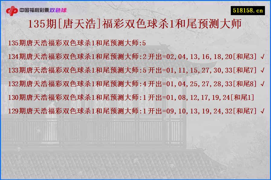 135期[唐天浩]福彩双色球杀1和尾预测大师