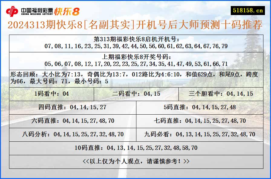 2024313期快乐8[名副其实]开机号后大师预测十码推荐