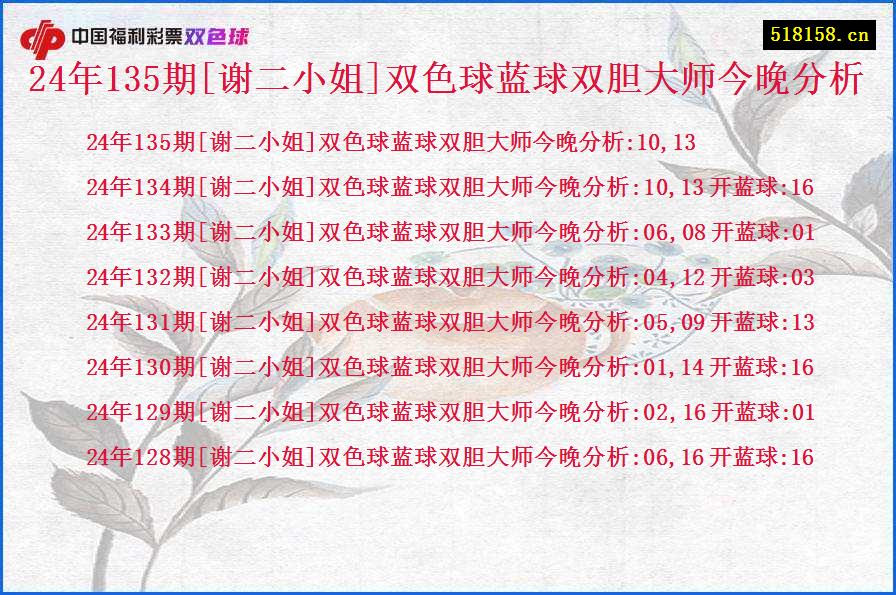 24年135期[谢二小姐]双色球蓝球双胆大师今晚分析