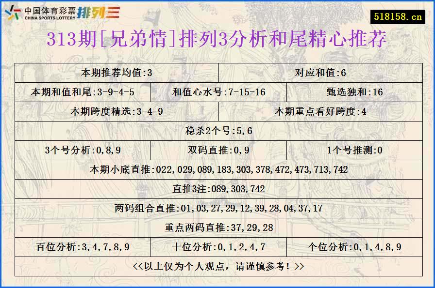 313期[兄弟情]排列3分析和尾精心推荐