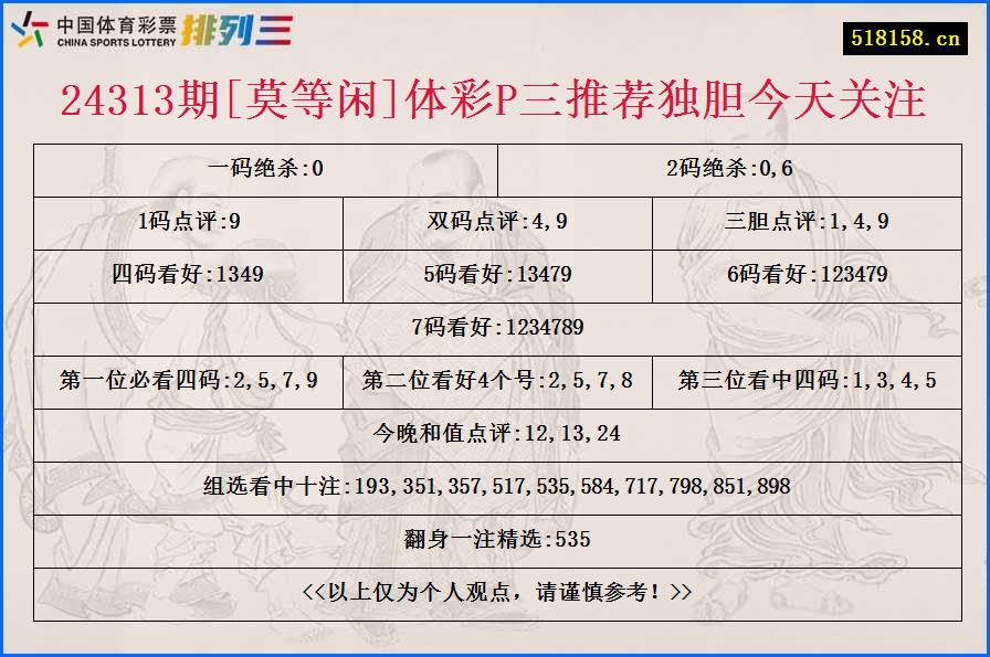 24313期[莫等闲]体彩P三推荐独胆今天关注