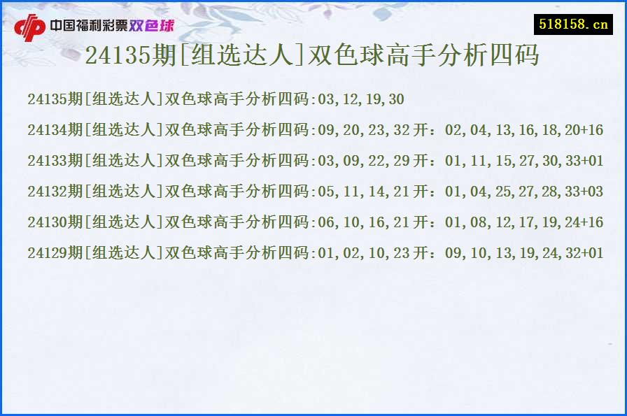 24135期[组选达人]双色球高手分析四码