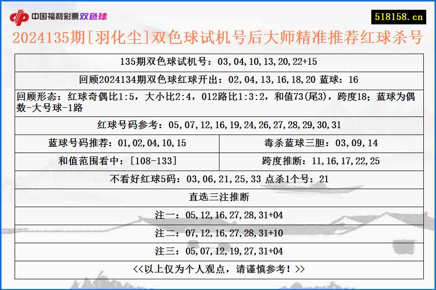 2024135期[羽化尘]双色球试机号后大师精准推荐红球杀号