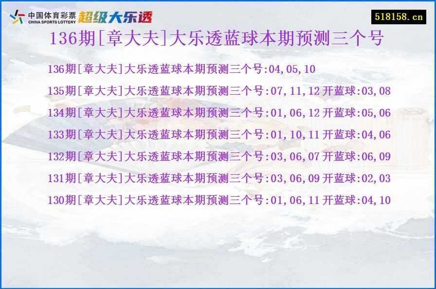 136期[章大夫]大乐透蓝球本期预测三个号