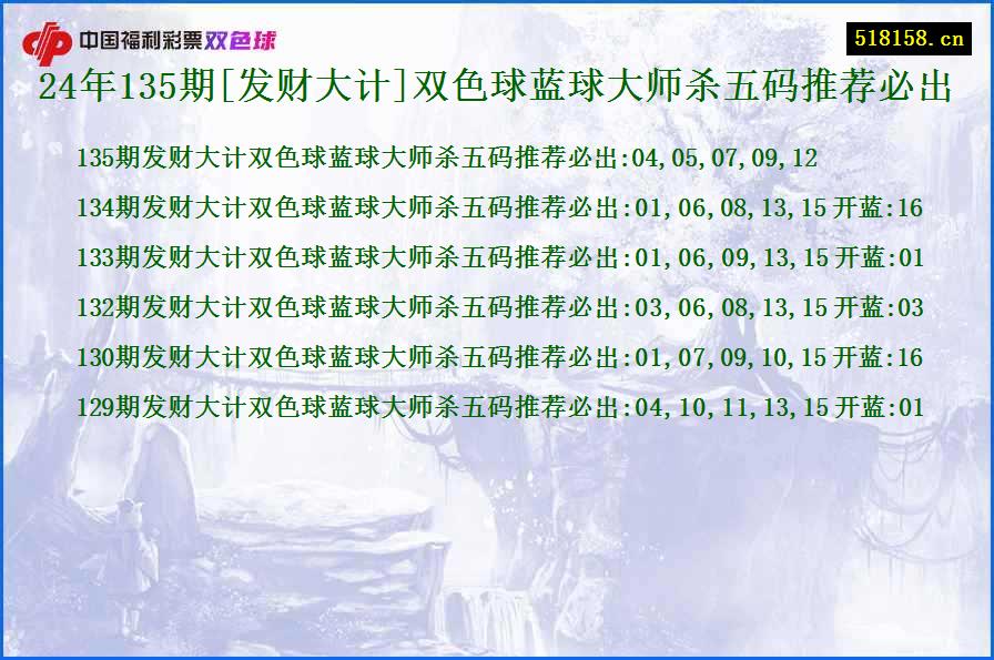 24年135期[发财大计]双色球蓝球大师杀五码推荐必出