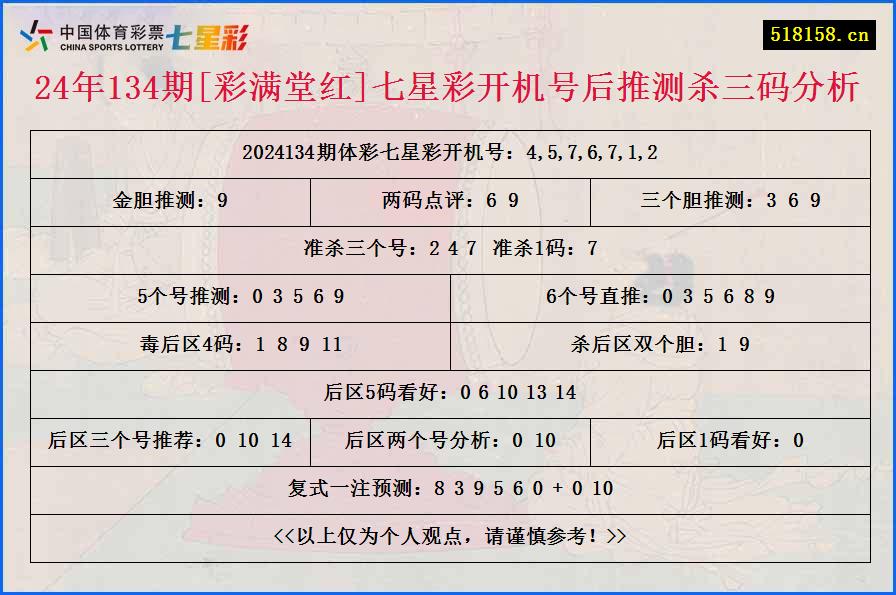 24年134期[彩满堂红]七星彩开机号后推测杀三码分析