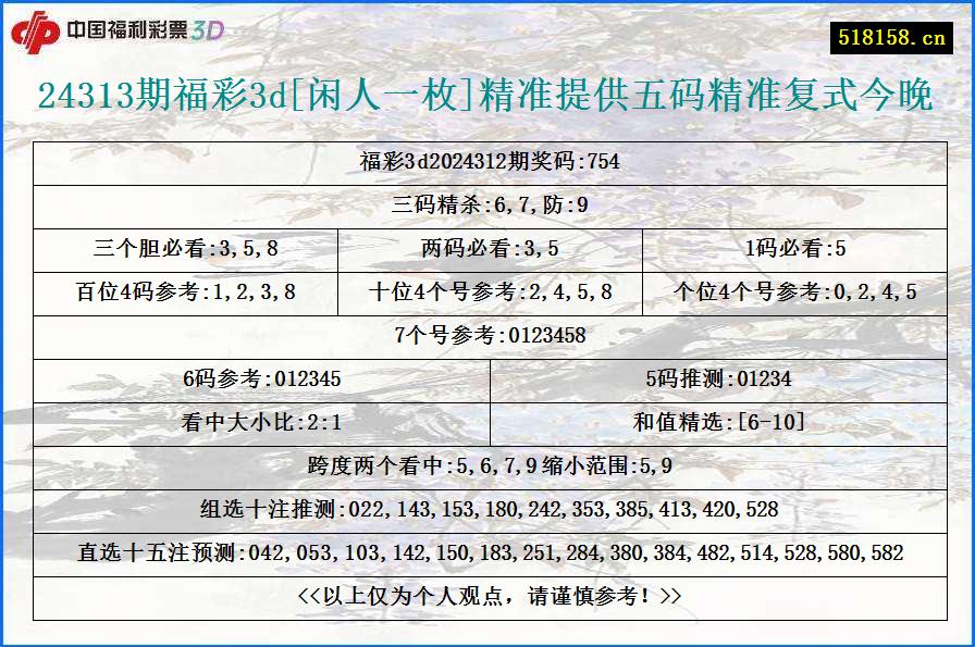 24313期福彩3d[闲人一枚]精准提供五码精准复式今晚