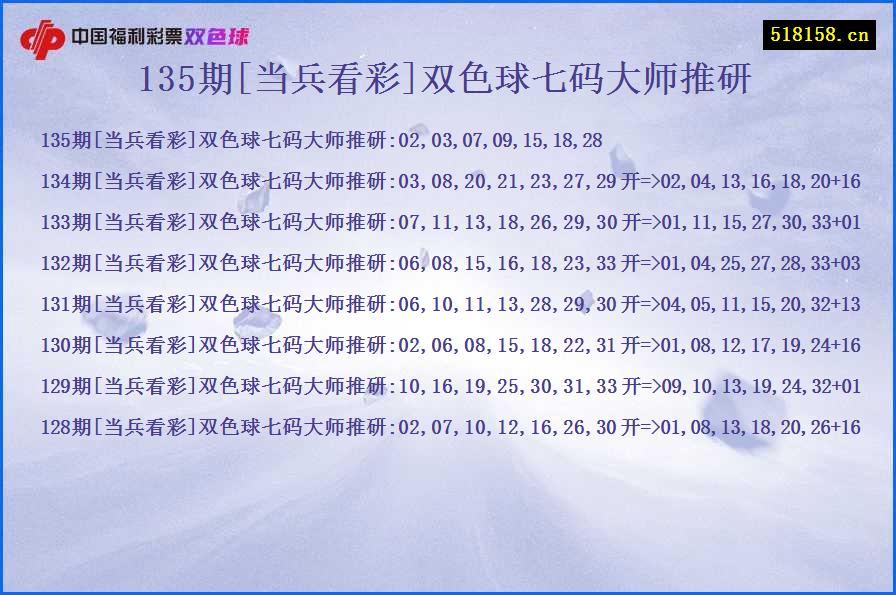 135期[当兵看彩]双色球七码大师推研