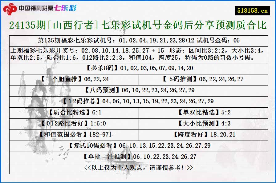 24135期[山西行者]七乐彩试机号金码后分享预测质合比