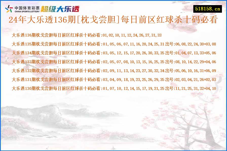 24年大乐透136期[枕戈尝胆]每日前区红球杀十码必看