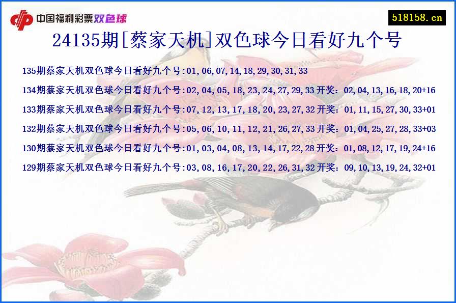 24135期[蔡家天机]双色球今日看好九个号