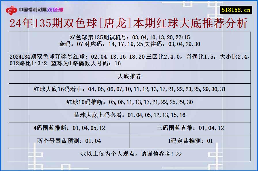 24年135期双色球[唐龙]本期红球大底推荐分析