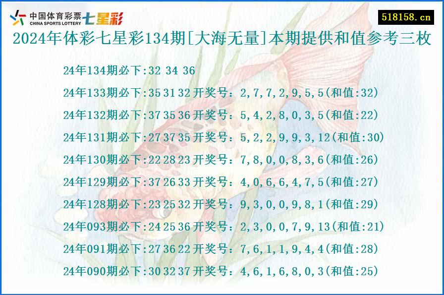 2024年体彩七星彩134期[大海无量]本期提供和值参考三枚