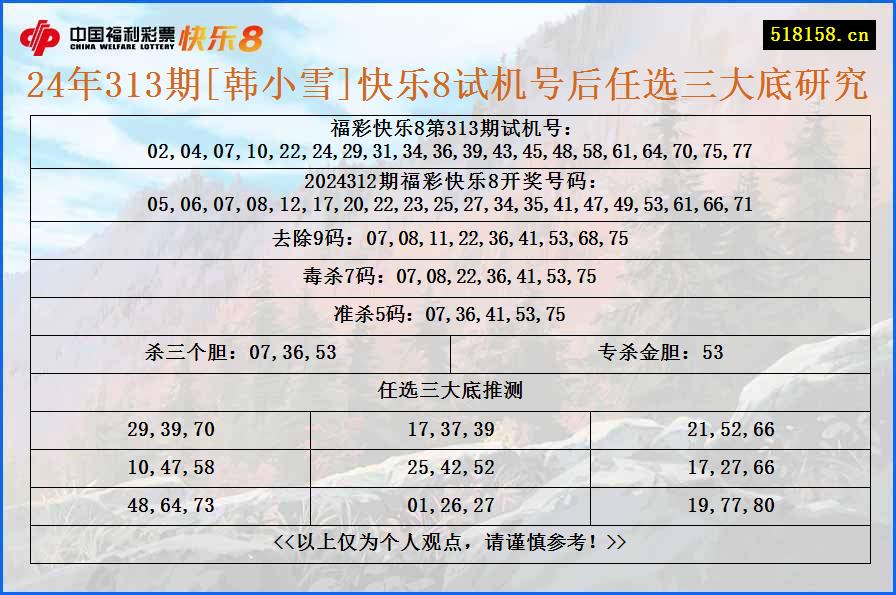 24年313期[韩小雪]快乐8试机号后任选三大底研究