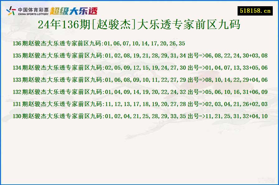 24年136期[赵骏杰]大乐透专家前区九码