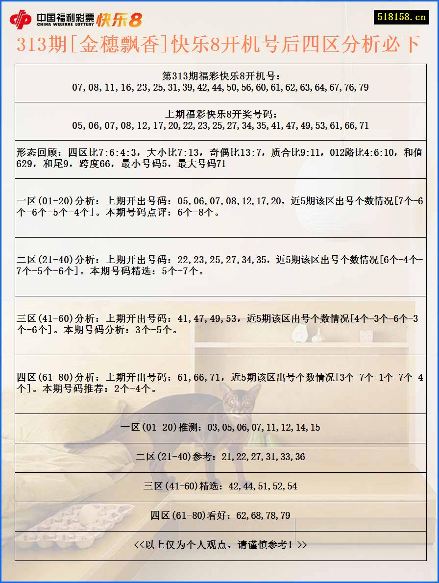 313期[金穗飘香]快乐8开机号后四区分析必下