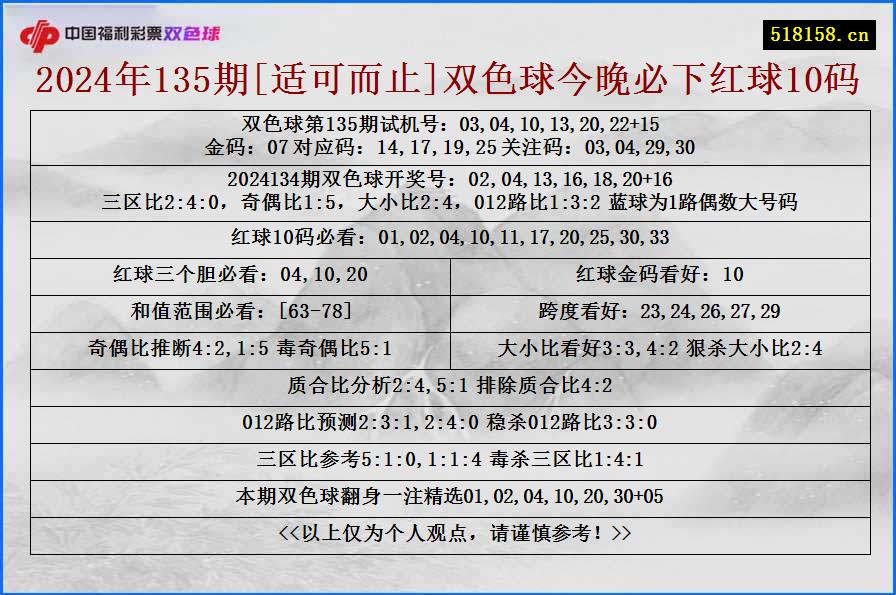 2024年135期[适可而止]双色球今晚必下红球10码