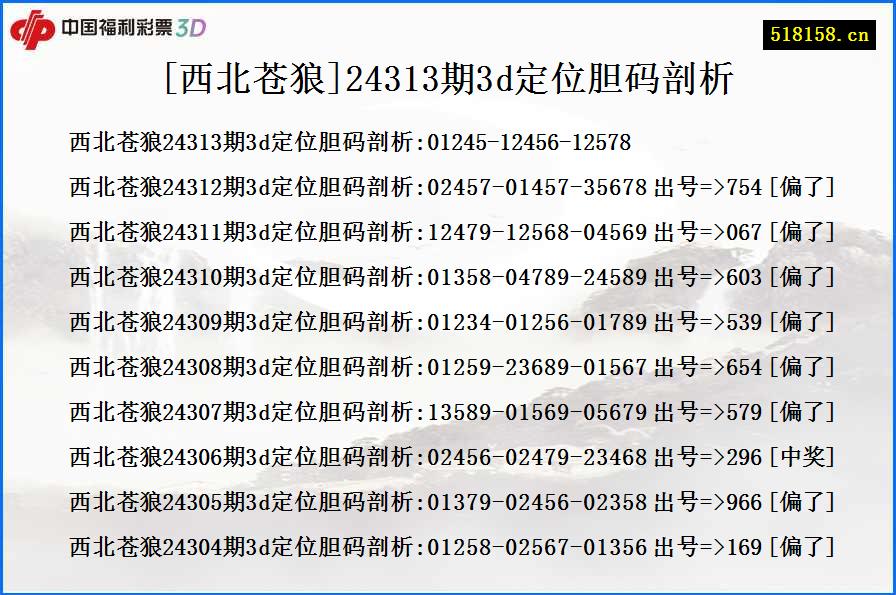 [西北苍狼]24313期3d定位胆码剖析