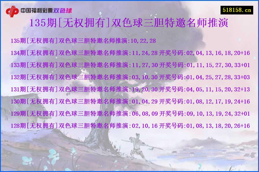 135期[无权拥有]双色球三胆特邀名师推演