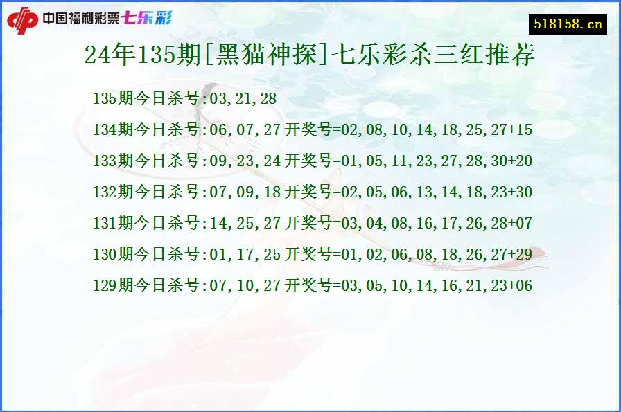 24年135期[黑猫神探]七乐彩杀三红推荐