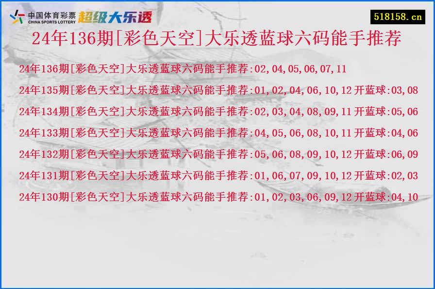 24年136期[彩色天空]大乐透蓝球六码能手推荐