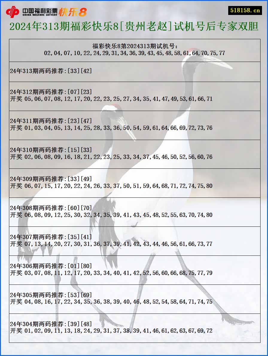 2024年313期福彩快乐8[贵州老赵]试机号后专家双胆