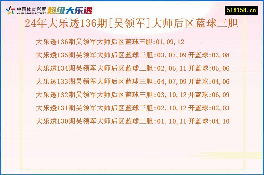 24年大乐透136期[吴领军]大师后区蓝球三胆