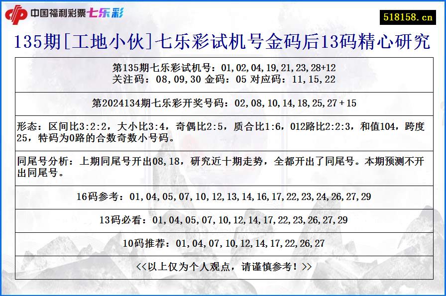 135期[工地小伙]七乐彩试机号金码后13码精心研究