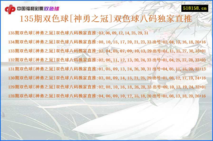 135期双色球[神勇之冠]双色球八码独家直推