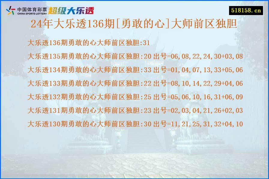 24年大乐透136期[勇敢的心]大师前区独胆