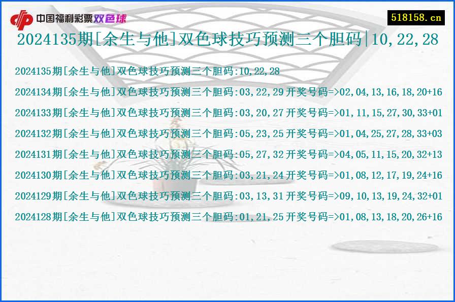 2024135期[余生与他]双色球技巧预测三个胆码|10,22,28