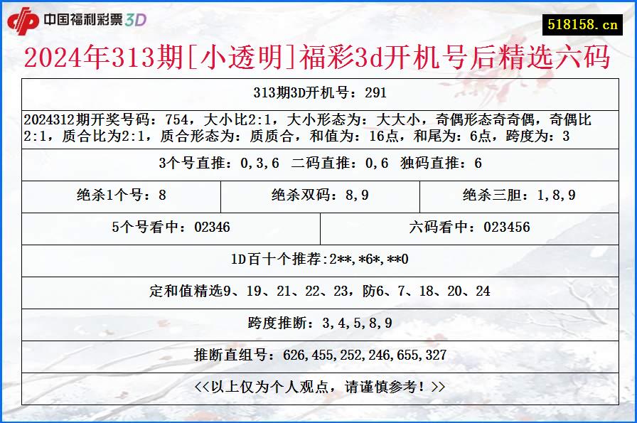 2024年313期[小透明]福彩3d开机号后精选六码