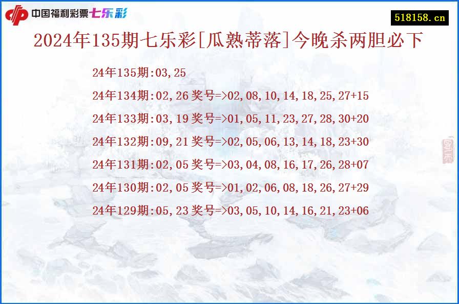 2024年135期七乐彩[瓜熟蒂落]今晚杀两胆必下