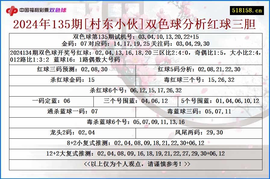 2024年135期[村东小伙]双色球分析红球三胆