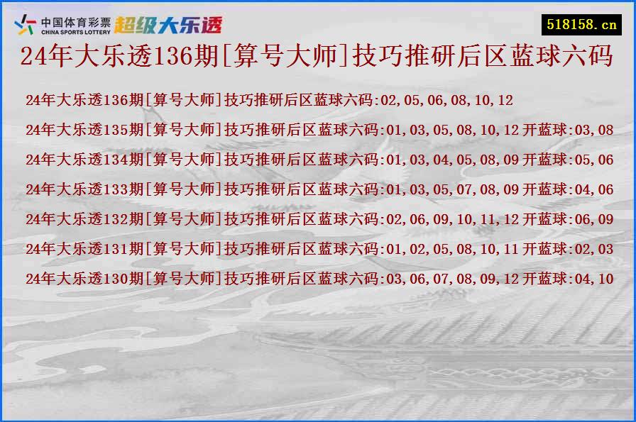 24年大乐透136期[算号大师]技巧推研后区蓝球六码