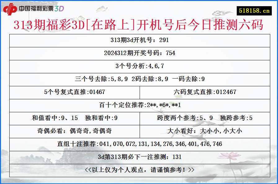 313期福彩3D[在路上]开机号后今日推测六码