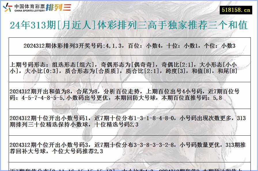 24年313期[月近人]体彩排列三高手独家推荐三个和值