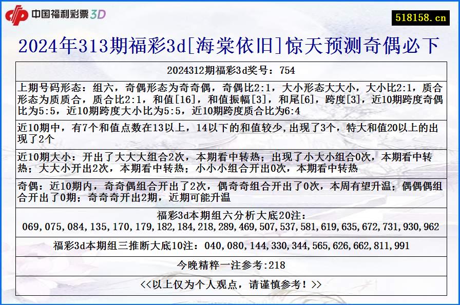 2024年313期福彩3d[海棠依旧]惊天预测奇偶必下