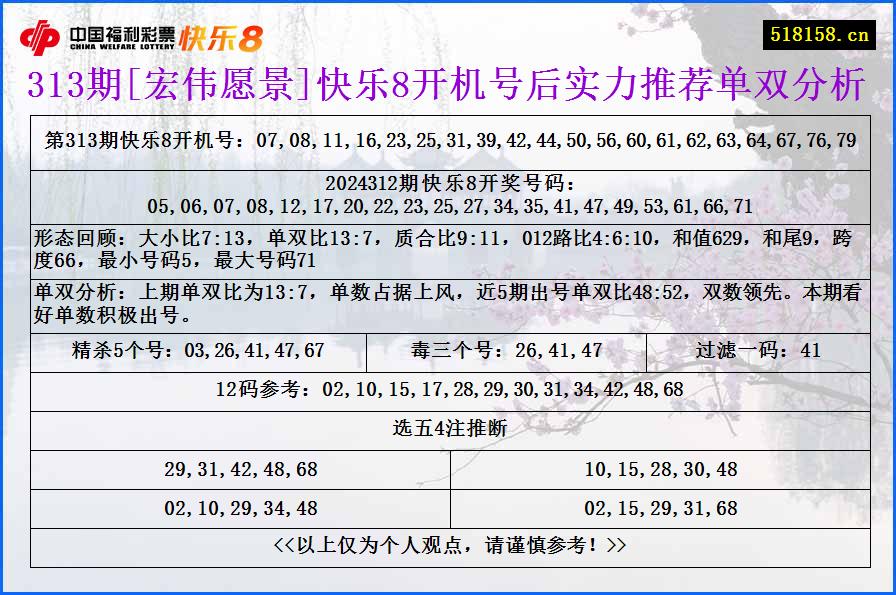 313期[宏伟愿景]快乐8开机号后实力推荐单双分析