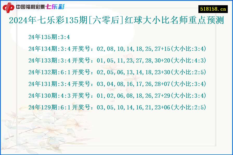 2024年七乐彩135期[六零后]红球大小比名师重点预测