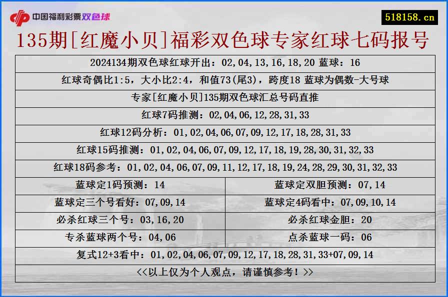 135期[红魔小贝]福彩双色球专家红球七码报号