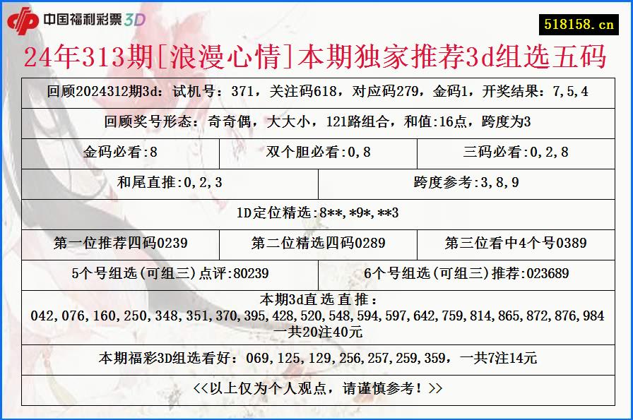 24年313期[浪漫心情]本期独家推荐3d组选五码