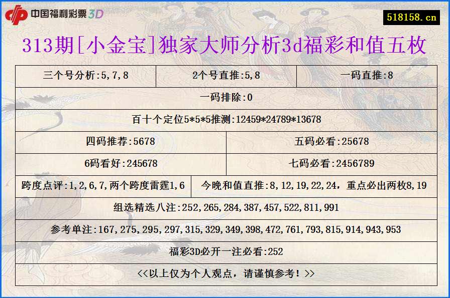 313期[小金宝]独家大师分析3d福彩和值五枚