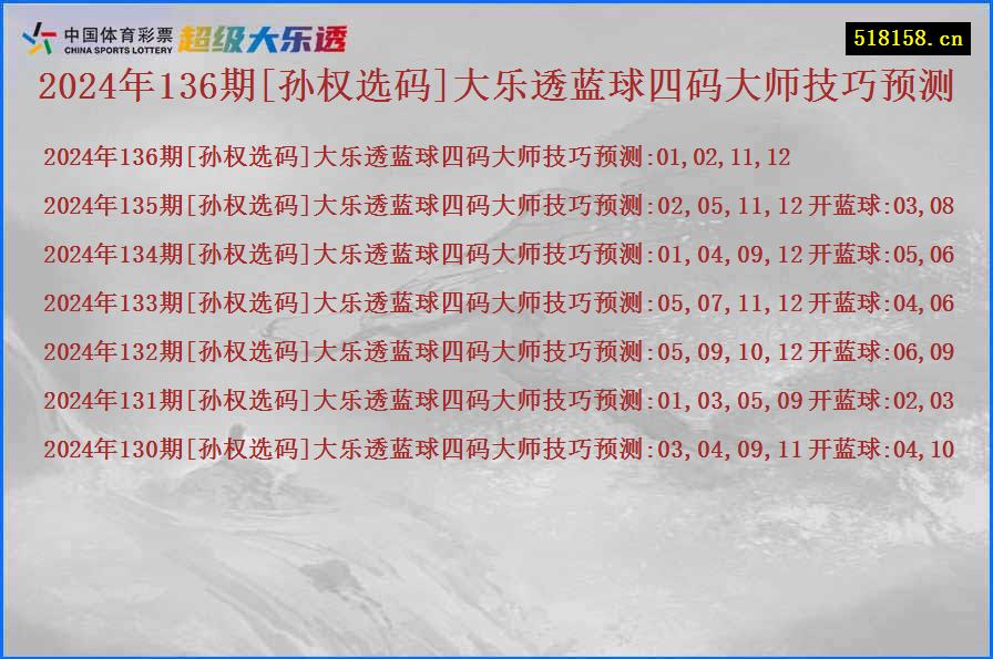 2024年136期[孙权选码]大乐透蓝球四码大师技巧预测