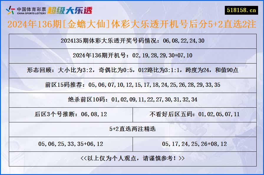 2024年136期[金蟾大仙]体彩大乐透开机号后分5+2直选2注