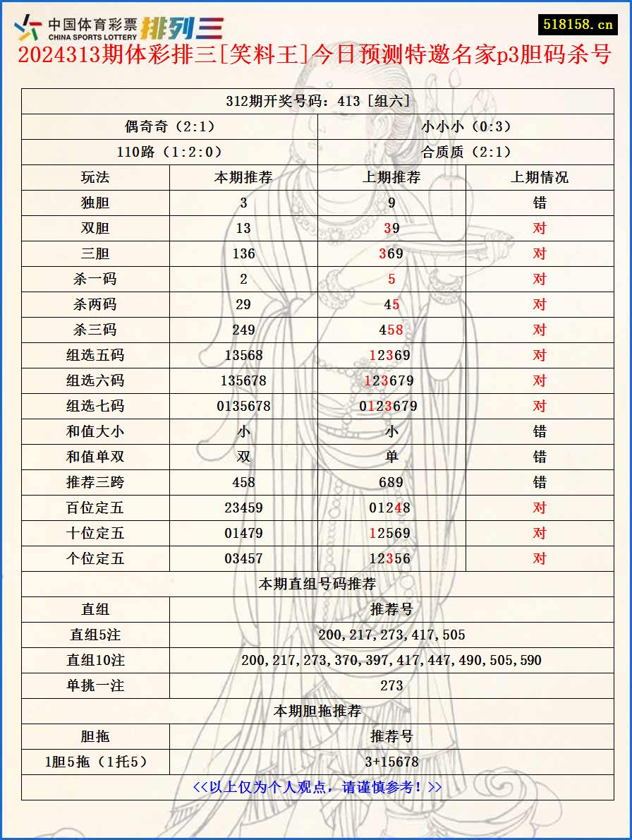 2024313期体彩排三[笑料王]今日预测特邀名家p3胆码杀号