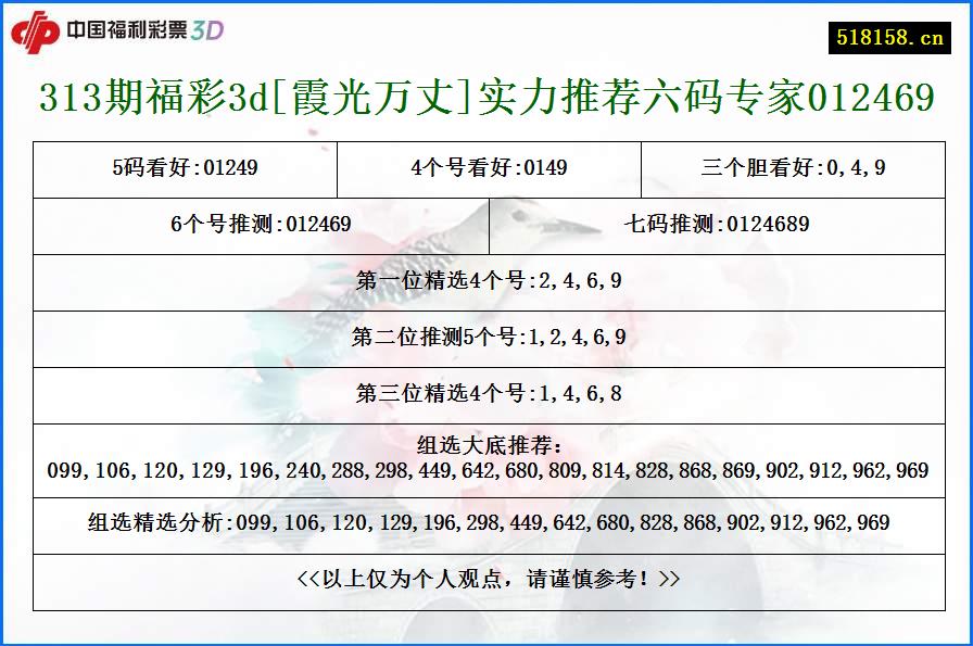 313期福彩3d[霞光万丈]实力推荐六码专家012469