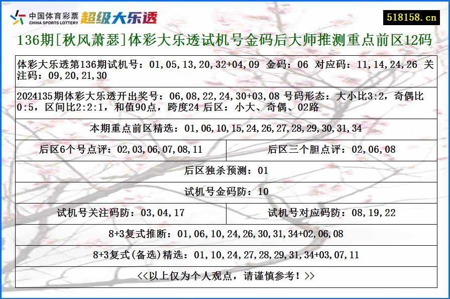 136期[秋风萧瑟]体彩大乐透试机号金码后大师推测重点前区12码